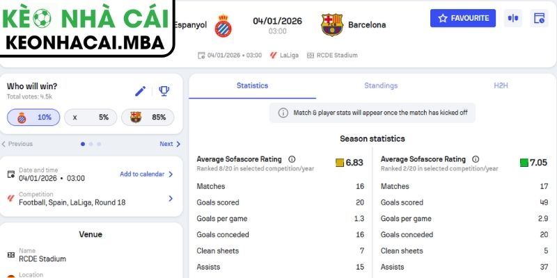 Soi Kèo Espanyol Vs Barcelona (03:00 04/01, La Liga) 3 Kèo châu Á trận Espanyol vs Barcelona (03:00 04/01, La Liga)