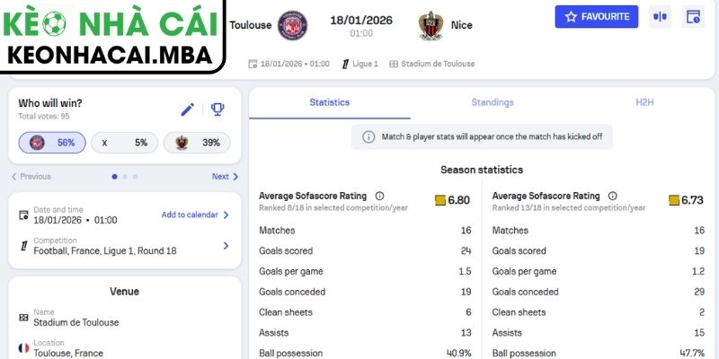 Soi Kèo Toulouse Vs Nice (01:00 18/01, Ligue) 3 Kèo châu Á trận Toulouse vs Nice (01:00 18/01, Ligue)