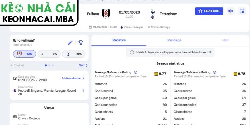 Soi kèo Fulham vs Tottenham Hotspur (21:00 01/03, Ngoại hạng Anh) 3 Kèo châu Á trận Fulham vs Tottenham Hotspur (21:00 01/03, Ngoại hạng Anh)