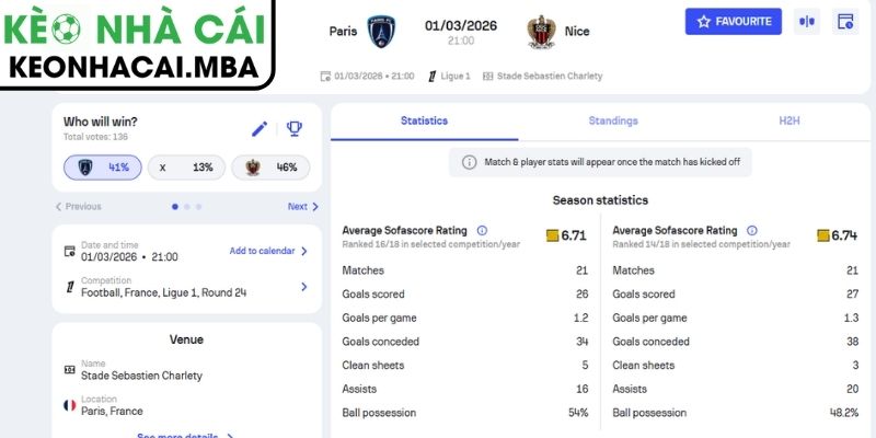 Soi kèo Paris FC vs Nice (21:00 01/03, Ligue 1) 3 Kèo châu Á trận Paris FC vs Nice (21:00 01/03, Ligue 1)