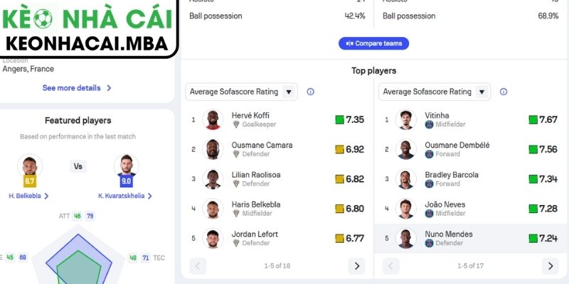 Soi kèo Angers SCO vs Paris Saint-Germain (00:00 26/04, Ligue 1) 2 Phong độ Angers SCO gần đây