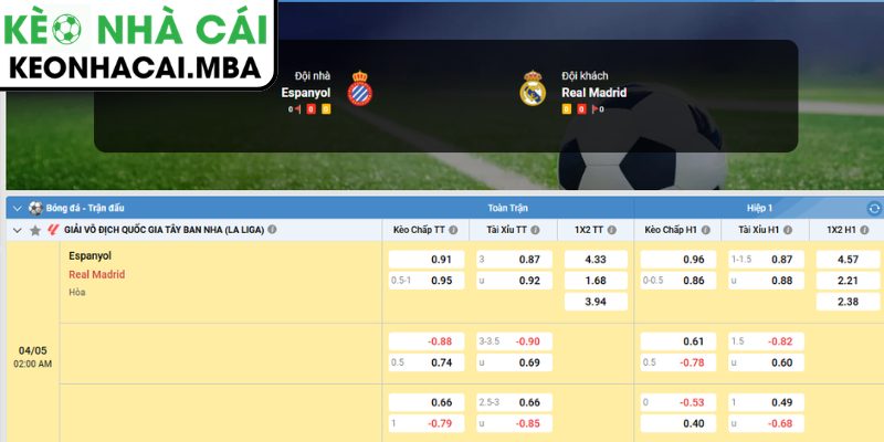 Soi kèo Espanyol vs Real Madrid (02:00 04/05, La Liga) 4 Dự đoán kết quả trận Espanyol và Real Madrid (02:00 04/05, La Liga)