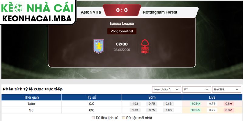 Soi kèo Aston Villa vs Nottingham Forest (02:00 08/05, UEFA Europa League) 3 Kèo châu Á trận Aston Villa vs Nottingham Forest (02:00 08/05, UEFA Europa League)