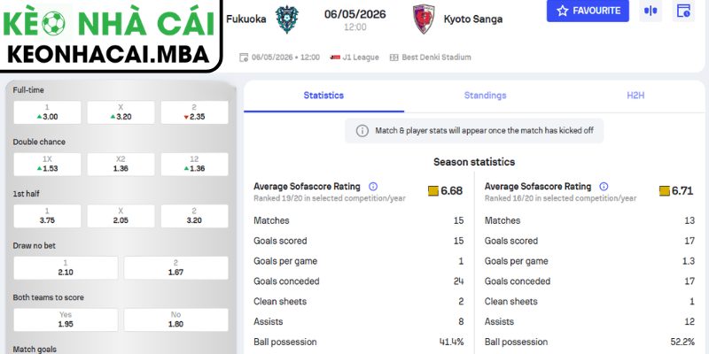 Kèo châu Á trận Avispa Fukuoka vs Kyoto Sanga FC (12:00 06/05, J-League)