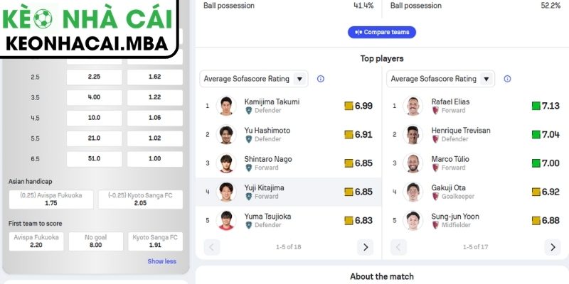 Phong độ Avispa Fukuoka