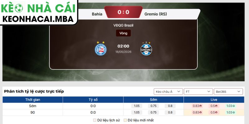 Soi kèo Bahia vs Gremio (02:00 18/05, VĐQG Brazil) 3 Kèo châu Á trận Bahia vs Gremio (02:00 18/05, VĐQG Brazil)