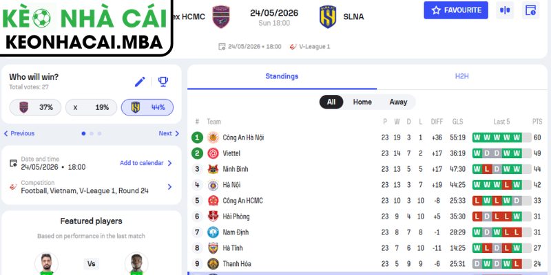 Kèo châu Á trận Becamex TP Hồ Chí Minh vs Sông Lam Nghệ An (18:00 24/05, V-League)