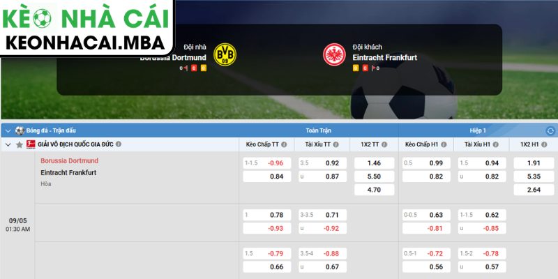 Dự đoán kết quả Borussia Dortmund và Eintracht Frankfurt (01:30 09/05, Bundesliga)
