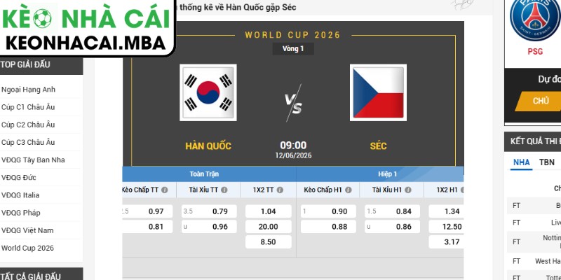 Kèo châu Á trận Hàn Quốc vs CH Séc (09:00 12/06, Bảng A - World Cup 2026)