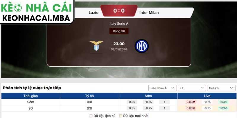 Soi kèo Lazio vs Inter Milan (23:00 09/05, Serie A) 3 Kèo châu Á trận Lazio vs Inter Milan (23:00 09/05, Serie A)