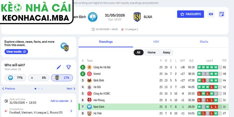 Kèo châu Á trận Thép Xanh Nam Định vs Sông Lam Nghệ An (18:00 31/05, V-League)