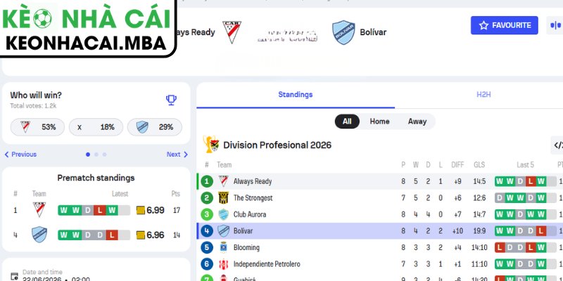 Soi kèo Always Ready vs Bolivar (02:00 30/06, VĐQG Bolivia) 4 Dự đoán kết quả trận Always Ready và Bolivar (02:00 30/06, VĐQG Bolivia)