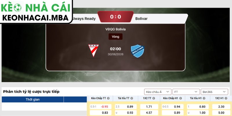 Soi kèo Always Ready vs Bolivar (02:00 30/06, VĐQG Bolivia) 3 Kèo châu Á trận Always Ready vs Bolivar (02:00 30/06, VĐQG Bolivia)