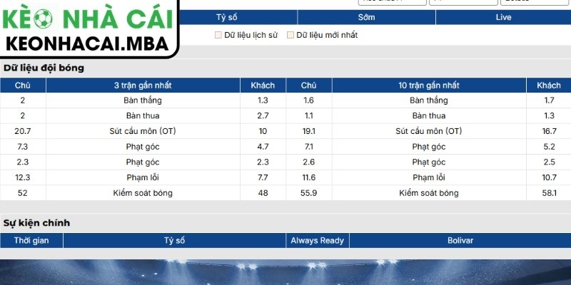 Soi kèo Always Ready vs Bolivar (02:00 30/06, VĐQG Bolivia) 2 Phong độ Always Ready gần nhất