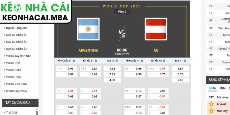 Soi kèo Argentina vs Áo (00:00 23/06, Bảng J - World Cup 2026) 3 Kèo châu Á trận Argentina vs Áo (00:00 23/06, Bảng J - World Cup 2026)