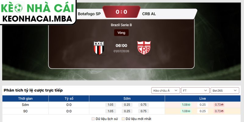 Soi kèo Botafogo SP vs CRB AL (06:00 01/07, Brazil Serie B) 3 Kèo châu Á trận Botafogo SP vs CRB AL (06:00 01/07, Brazil Serie B)
