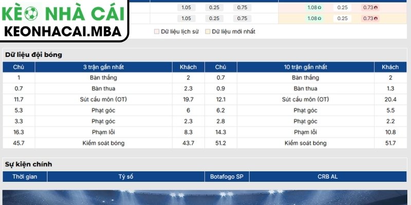 Soi kèo Botafogo SP vs CRB AL (06:00 01/07, Brazil Serie B) 2 Phong độ Botafogo SP mới nhất