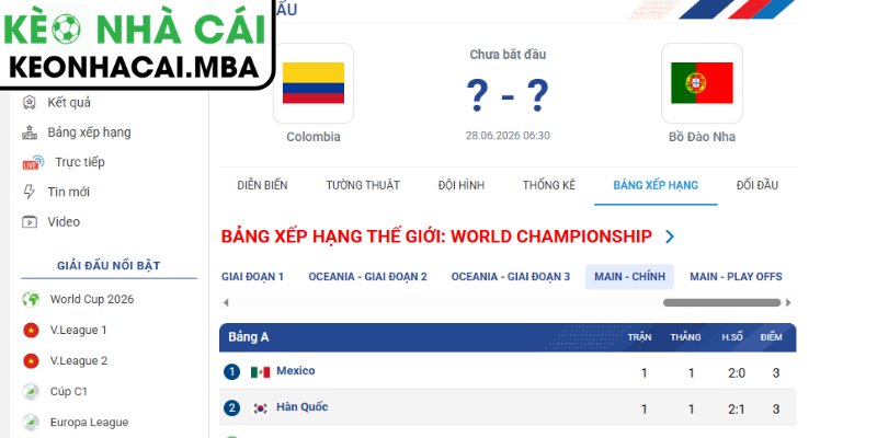 Soi kèo Colombia vs Bồ Đào Nha (06:30 28/06, Bảng K - World Cup 2026) 4 Dự đoán kết quả trận Colombia và Bồ Đào Nha (06:30 28/06, Bảng K - World Cup 2026)