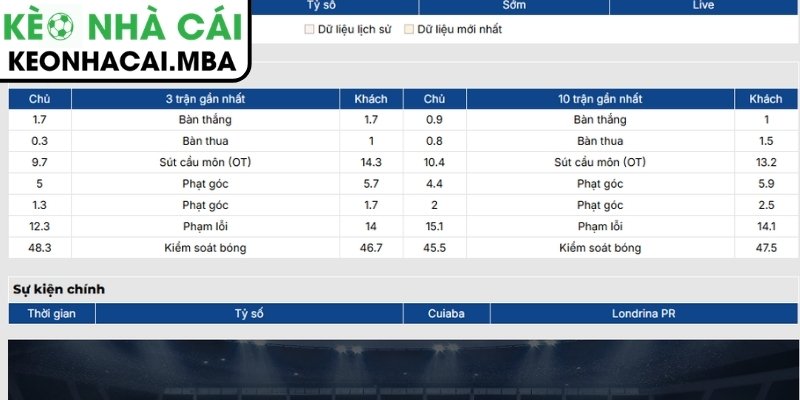 Soi kèo Cuiaba vs Londrina EC (06:30 26/06, Brazil Serie B) 2 Phong độ Cuiaba gần nhất