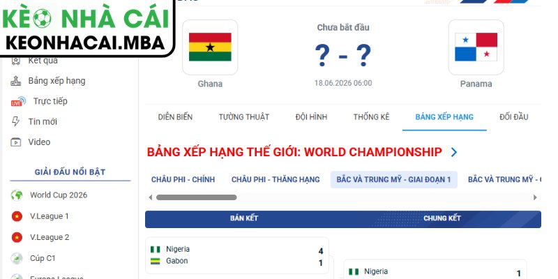 Soi kèo Ghana vs Panama (06:00 18/06, Bảng L - World Cup 2026) 4 Dự đoán kết quả trận Ghana vs Panama (06:00 18/06, Bảng L - World Cup 2026)