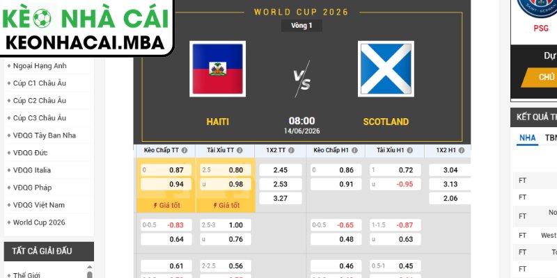 Kèo châu Á trận Haiti vs Scotland (08:00 14/06, Bảng C - World Cup 2026)