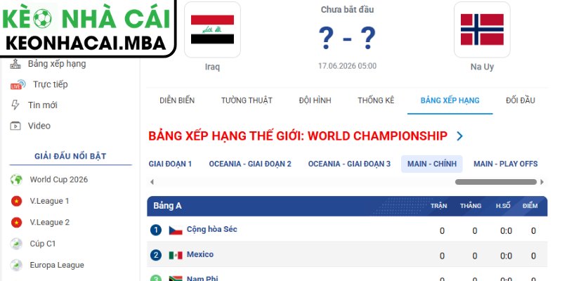 Dự đoán kết quả trận Iraq và Na Uy (05:00 17/06, Bảng I - World Cup 2026)