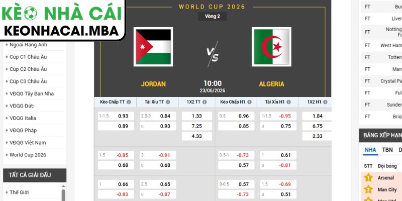 Soi kèo Jordan vs Algeria (10:00 23/06, Bảng J - World Cup 2026) 3 Kèo châu Á trận Jordan vs Algeria (10:00 23/06, Bảng J - World Cup 2026)