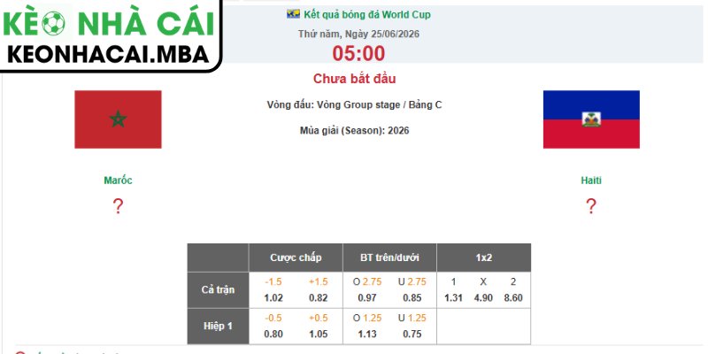 Soi kèo Morocco vs Haiti (05:00 25/06, Bảng C - World Cup 2026) 4 Dự đoán kết quả trận Morocco và Haiti (05:00 25/06, Bảng C - World Cup 2026)