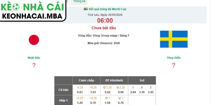 Soi kèo Nhật Bản vs Thụy Điển (06:00 26/06, Bảng F - World Cup 2026) 4 Dự đoán kết quả trận Nhật Bản và Thụy Điển (06:00 26/06, Bảng F - World Cup 2026)