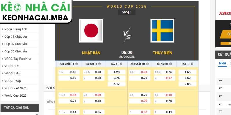 Soi kèo Nhật Bản vs Thụy Điển (06:00 26/06, Bảng F - World Cup 2026) 3 Kèo châu Á trận Nhật Bản vs Thụy Điển (06:00 26/06, Bảng F - World Cup 2026)