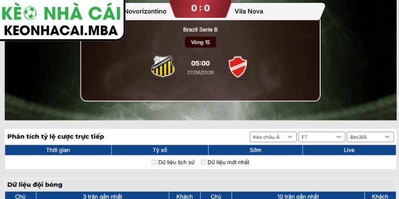 Soi kèo Novorizontino vs Vila Nova (05:00 27/06, Brazil Serie B) 4 Dự đoán kết quả trận Novorizontino và Vila Nova (05:00 27/06, Brazil Serie B)