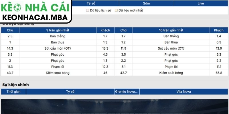 Soi kèo Novorizontino vs Vila Nova (05:00 27/06, Brazil Serie B) 2 Phong độ Novorizontino mới nhất
