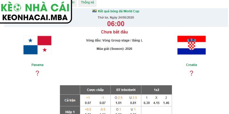 Soi kèo Panama vs Croatia (06:00 24/06, Bảng L - World Cup 2026) 4 Dự đoán kết quả trận Panama và Croatia (06:00 24/06, Bảng L - World Cup 2026)
