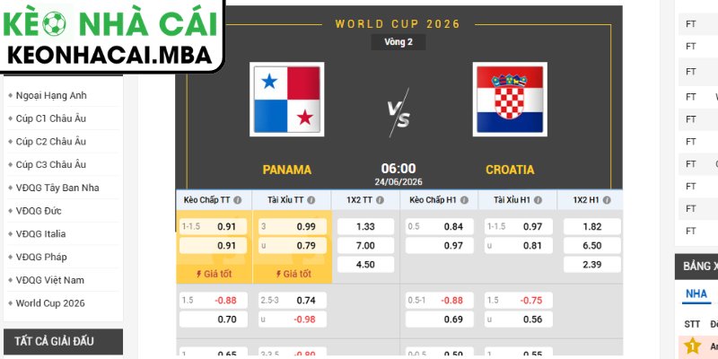 Soi kèo Panama vs Croatia (06:00 24/06, Bảng L - World Cup 2026) 3 Kèo châu Á trận Panama vs Croatia (06:00 24/06, Bảng L - World Cup 2026)