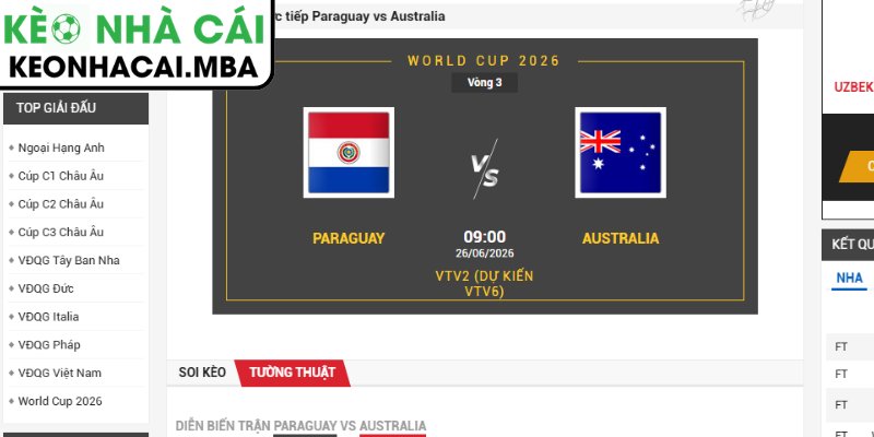 Soi kèo Paraguay vs Úc (09:00 26/06, Bảng D - World Cup 2026) 4 Dự đoán kết quả trận Paraguay và Úc (09:00 26/06, Bảng D - World Cup 2026)