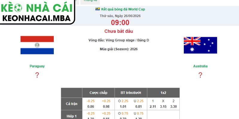 Soi kèo Paraguay vs Úc (09:00 26/06, Bảng D - World Cup 2026) 3 Kèo châu Á trận Paraguay vs Úc (09:00 26/06, Bảng D - World Cup 2026)