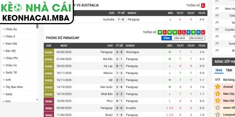 Soi kèo Paraguay vs Úc (09:00 26/06, Bảng D - World Cup 2026) 2 Phong độ Paraguay mới nhất