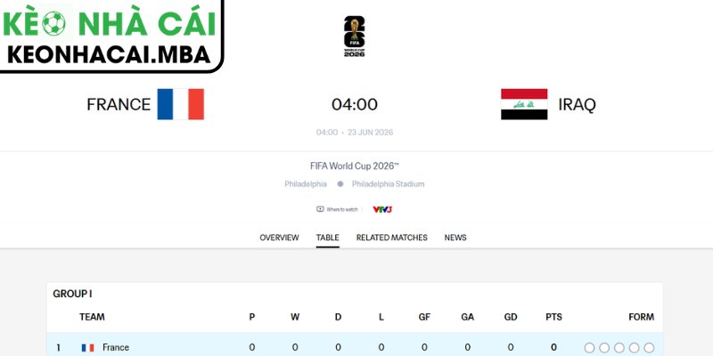 Dự đoán kết quả trận Pháp và Iraq (04:00 23/06, Bảng I - World Cup 2026)