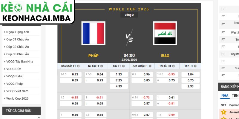 Kèo châu Á trận Pháp vs Iraq (04:00 23/06, Bảng I - World Cup 2026)