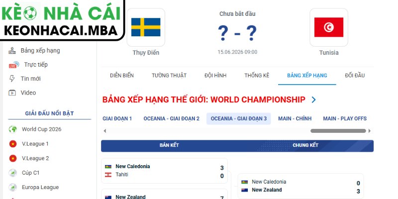 Dự đoán kết quả trận Thụy Điển vs Tunisia (09:00 15/06, Bảng F - World Cup 2026)