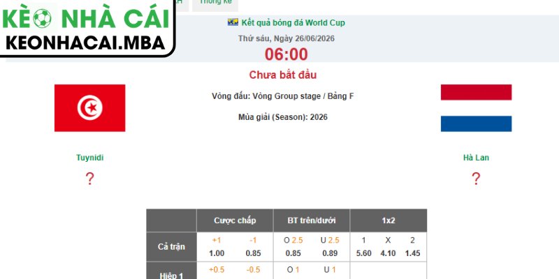 Soi kèo Tunisia vs Hà Lan (06:00 26/06, Bảng F - World Cup 2026) 3 Kèo châu Á trận Tunisia vs Hà Lan (06:00 26/06, Bảng F - World Cup 2026)