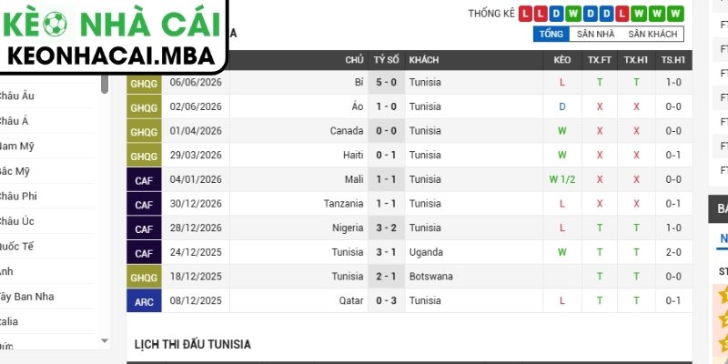 Soi kèo Tunisia vs Hà Lan (06:00 26/06, Bảng F - World Cup 2026) 2 Phong độ Tunisia gần đây