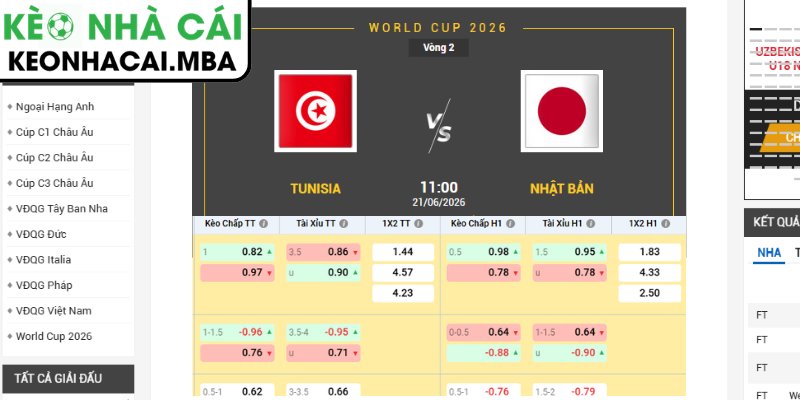 Soi kèo Tunisia vs Nhật Bản (11:00 21/06, Bảng F - World Cup 2026) 3 Kèo châu Á trận Tunisia vs Nhật Bản (11:00 21/06, Bảng F - World Cup 2026)