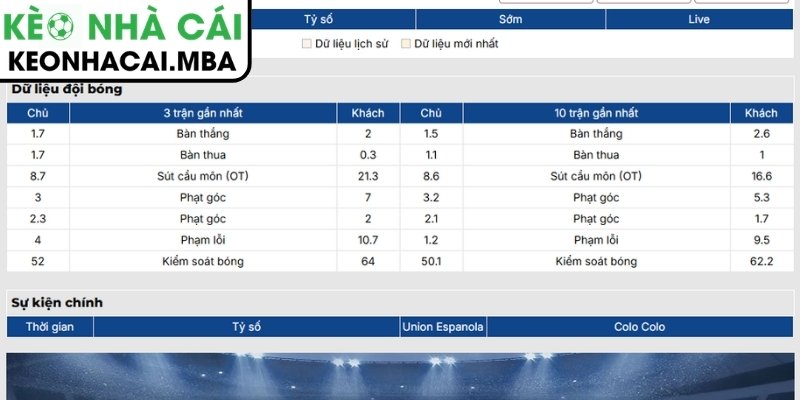 Soi kèo Union Espanola vs Colo Colo (06:30 30/06, Cúp Chile) 2 Phong độ Union Espanola gần nhất