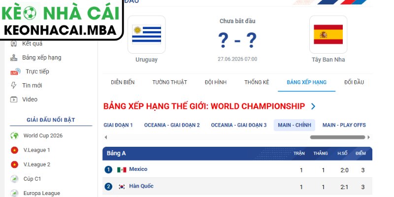Soi kèo Uruguay vs Tây Ban Nha (07:00 27/06, Bảng H - World Cup 2026) 4 Dự đoán kết quả trận Uruguay và Tây Ban Nha (07:00 27/06, Bảng H - World Cup 2026)