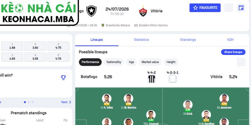Dự đoán kết quả trận Botafogo RJ vs Vitoria BA (05:30 24/07, VĐQG Brazil)