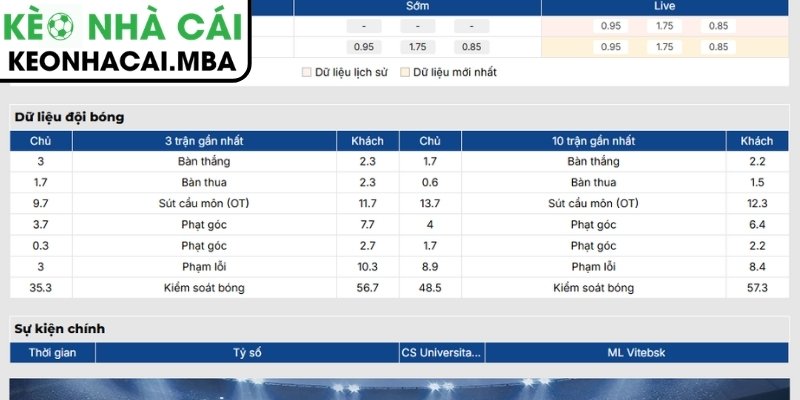 Soi Kèo CS Universitatea Craiova vs ML Vitebsk (00:30 16/07, UEFA Champions League) 2 Phong độ đội bóng CS Universitatea Craiova