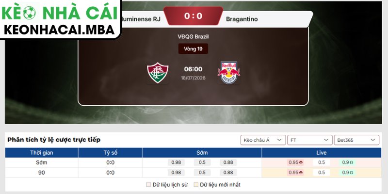 Kèo châu Á trận Fluminense RJ vs Bragantino (06:00 18/07, VĐQG Brazil)
