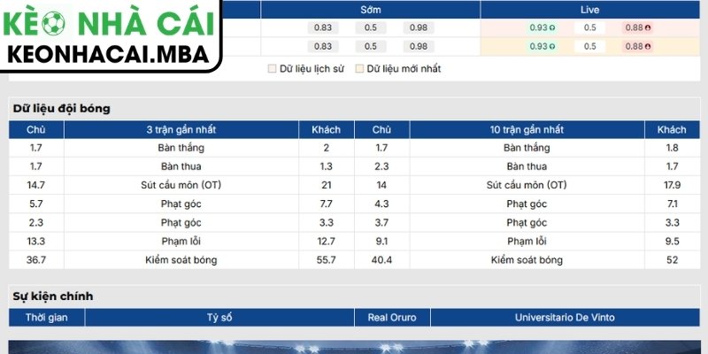 Soi Kèo Real Oruro vs Universitario De Vinto (05:00 09/07, VĐQG Bolivia) 2 Phong độ Real Oruro