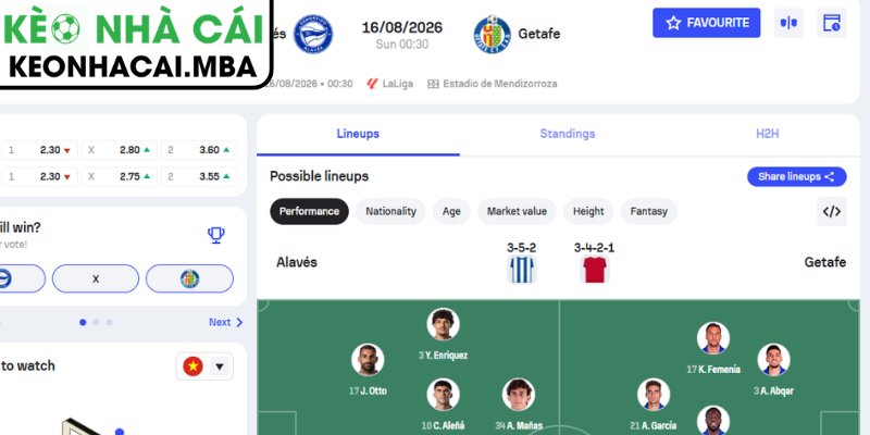 Soi Kèo Alaves vs Getafe (00:30 16/08, VĐQG Tây Ban Nha) 4 Dự đoán kết quả trận Alaves vs Getafe (00:30 16/08, VĐQG Tây Ban Nha)